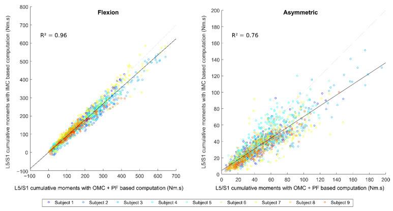 https://cdn.ncbi.nlm.nih.gov/pmc/blobs/4382/9459798/562e66714f8d/sensors-22-06454-g004.jpg