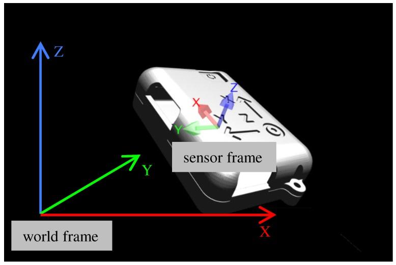 https://cdn.ncbi.nlm.nih.gov/pmc/blobs/4383/6359165/2ab7b51ef433/sensors-19-00420-g003.jpg
