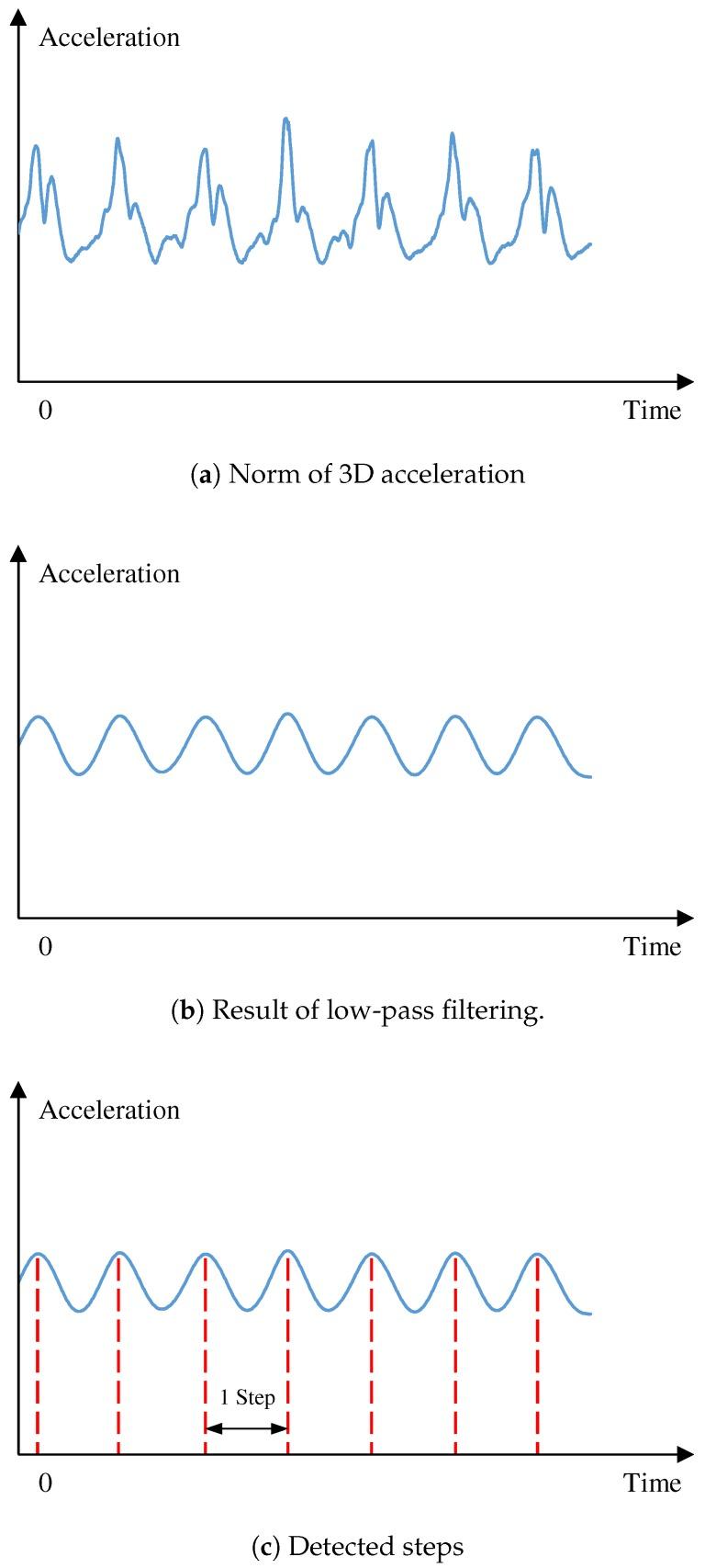 https://cdn.ncbi.nlm.nih.gov/pmc/blobs/4383/6359165/e7d135790501/sensors-19-00420-g004.jpg