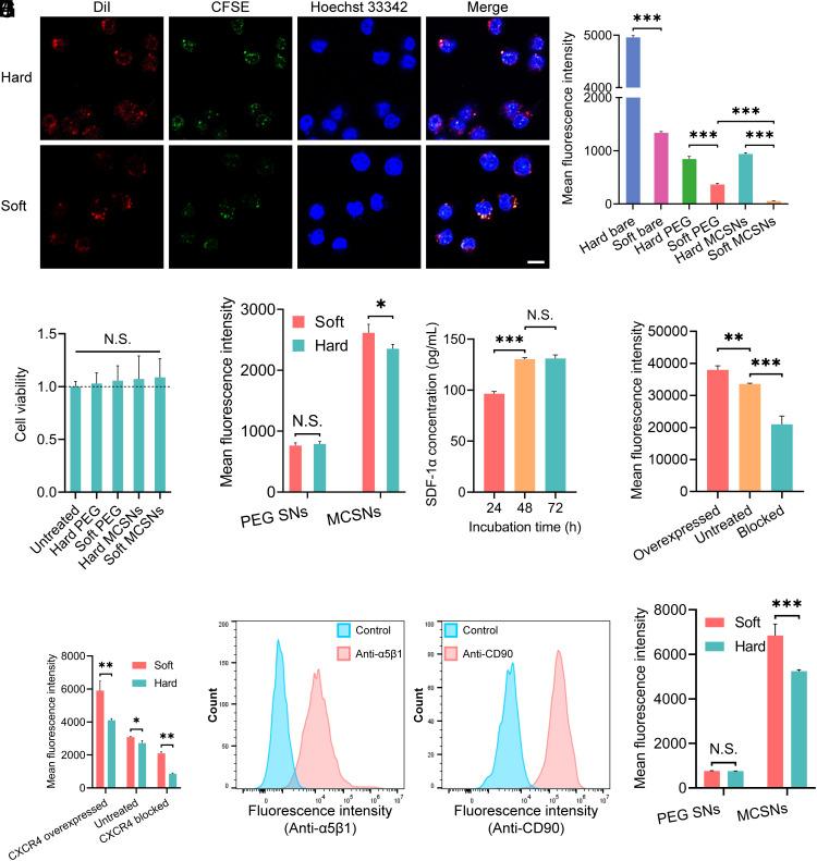 https://cdn.ncbi.nlm.nih.gov/pmc/blobs/4383/9910481/046310905111/pnas.2214757120fig02.jpg