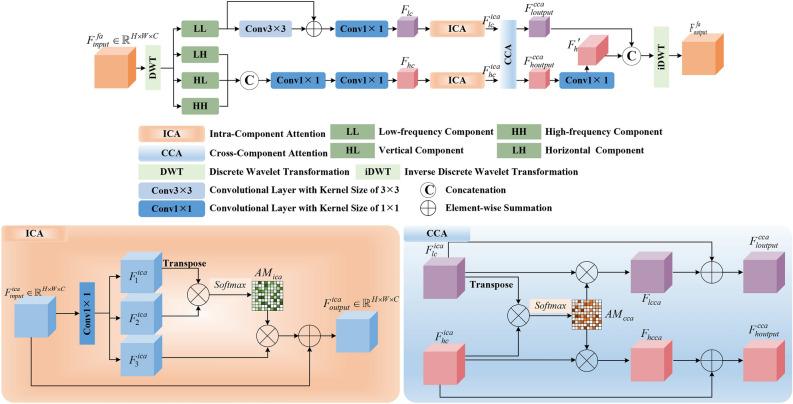 https://cdn.ncbi.nlm.nih.gov/pmc/blobs/4384/11811025/0942fc15595b/41598_2025_88475_Fig3_HTML.jpg