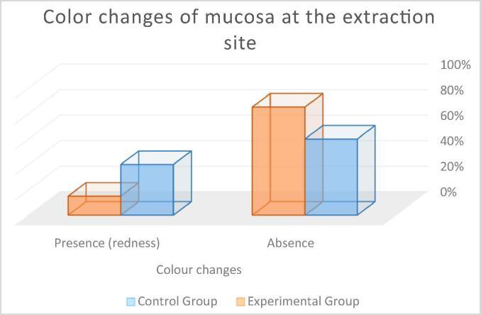 https://cdn.ncbi.nlm.nih.gov/pmc/blobs/4385/7801243/f9007b535519/gr5.jpg