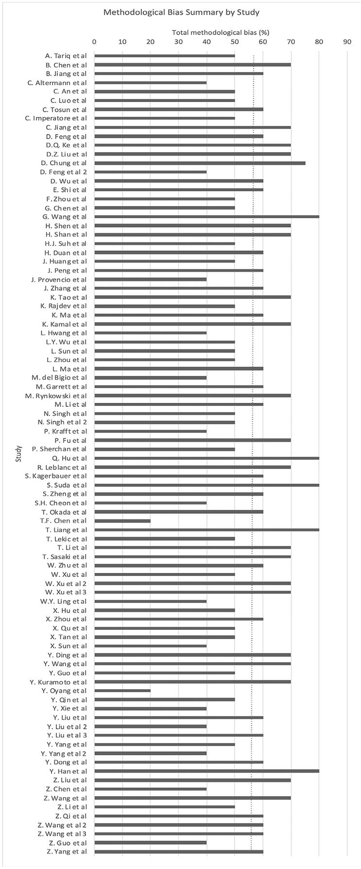 https://cdn.ncbi.nlm.nih.gov/pmc/blobs/4385/9454327/22349bffe7a4/nihms-1834561-f0006.jpg