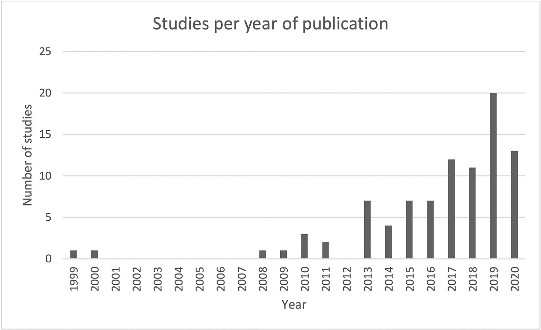 https://cdn.ncbi.nlm.nih.gov/pmc/blobs/4385/9454327/590732ed416c/nihms-1834561-f0002.jpg