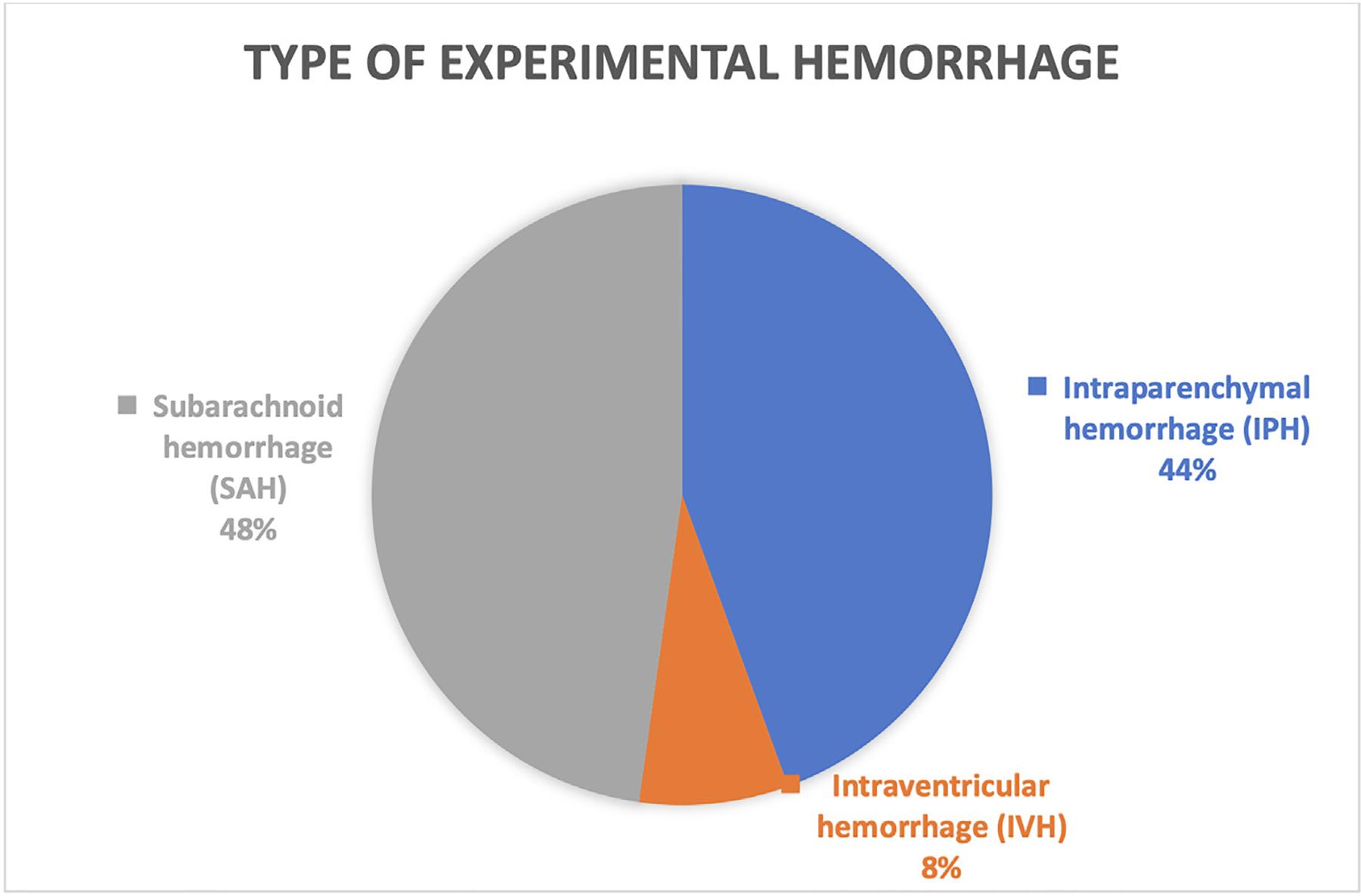 https://cdn.ncbi.nlm.nih.gov/pmc/blobs/4385/9454327/965599f097e9/nihms-1834561-f0003.jpg