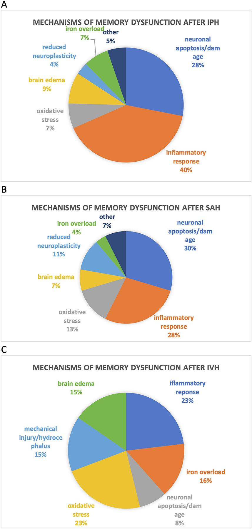 https://cdn.ncbi.nlm.nih.gov/pmc/blobs/4385/9454327/ed86458b69f8/nihms-1834561-f0004.jpg