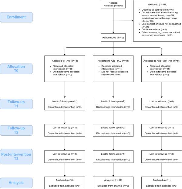 https://cdn.ncbi.nlm.nih.gov/pmc/blobs/4387/10468708/1d7d9df0fde7/formative_v7i1e43526_fig1.jpg
