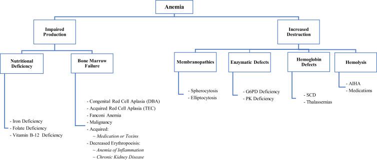 https://cdn.ncbi.nlm.nih.gov/pmc/blobs/4387/10488827/6becf88de67b/PHMT-14-267-g0001.jpg