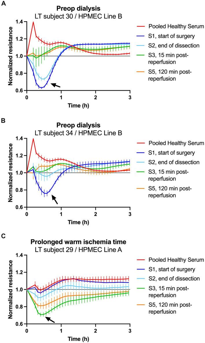 https://cdn.ncbi.nlm.nih.gov/pmc/blobs/4388/11252006/ffa9ac42e2cc/fmed-11-1412891-g005.jpg
