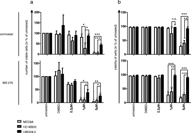 https://cdn.ncbi.nlm.nih.gov/pmc/blobs/4388/4382927/b2c3a9a21ed1/40478_2015_201_Fig5_HTML.jpg