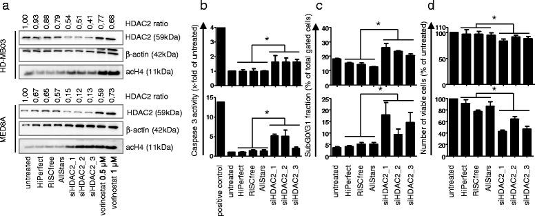https://cdn.ncbi.nlm.nih.gov/pmc/blobs/4388/4382927/ed4a4af1088d/40478_2015_201_Fig6_HTML.jpg