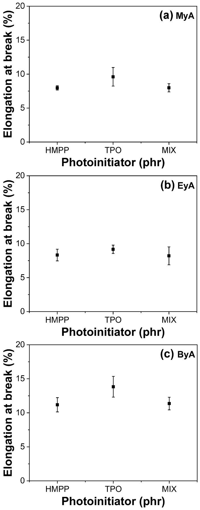 https://cdn.ncbi.nlm.nih.gov/pmc/blobs/438a/12073225/5d085a683ca8/polymers-17-01252-g012.jpg