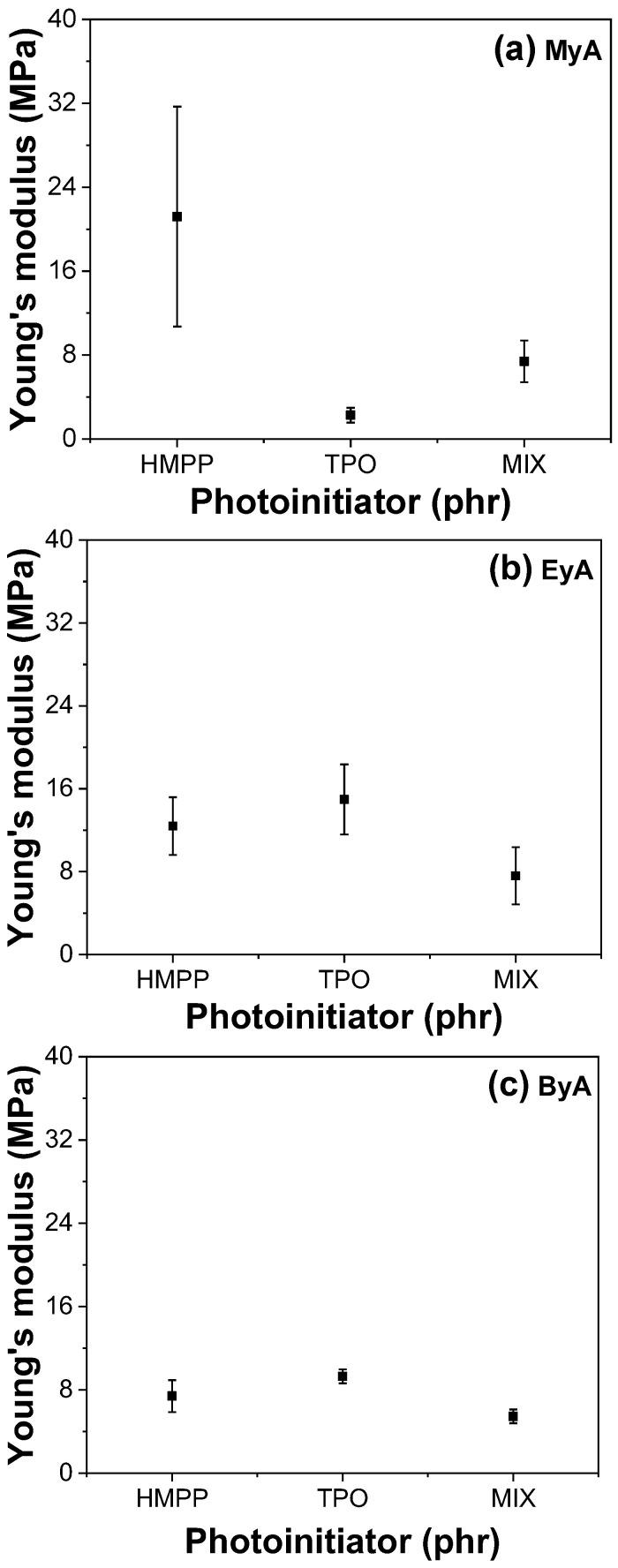https://cdn.ncbi.nlm.nih.gov/pmc/blobs/438a/12073225/b29943800586/polymers-17-01252-g011.jpg