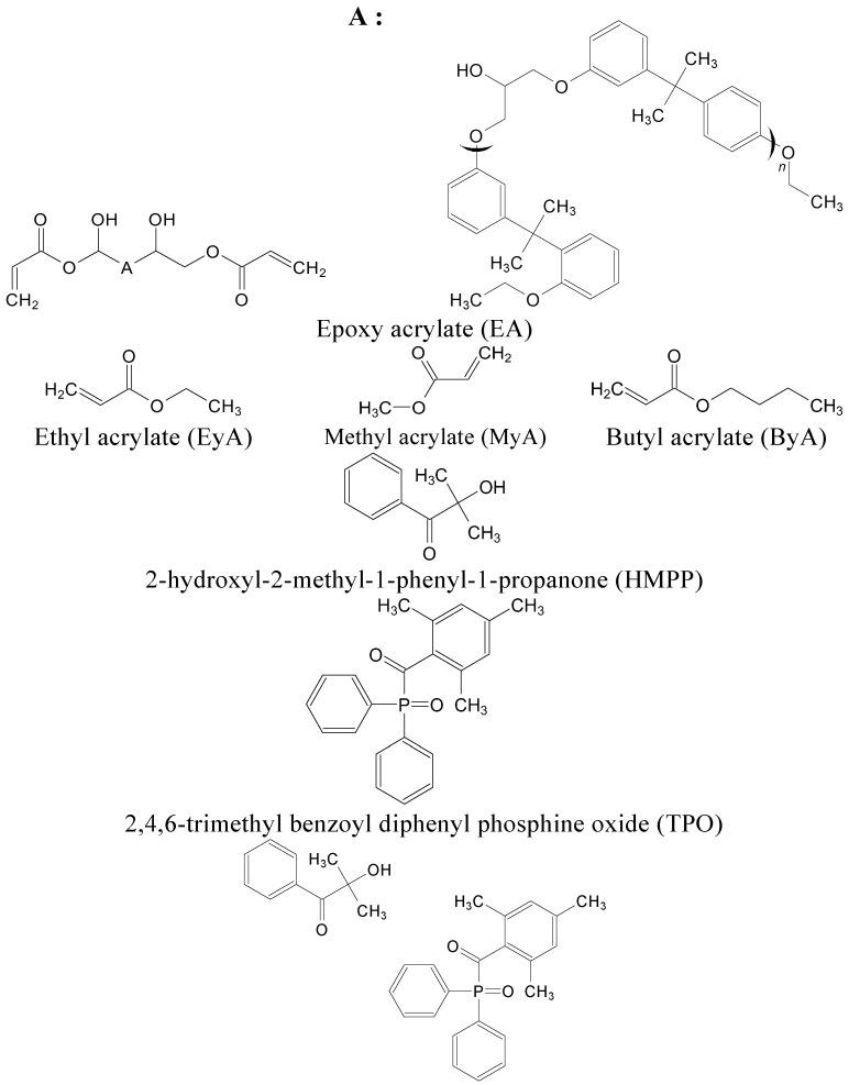 https://cdn.ncbi.nlm.nih.gov/pmc/blobs/438a/12073225/f2f750e08ad8/polymers-17-01252-g001.jpg
