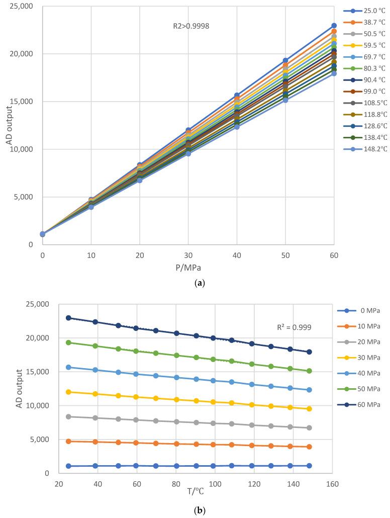 https://cdn.ncbi.nlm.nih.gov/pmc/blobs/438b/11359658/1928279609ac/sensors-24-05123-g004.jpg