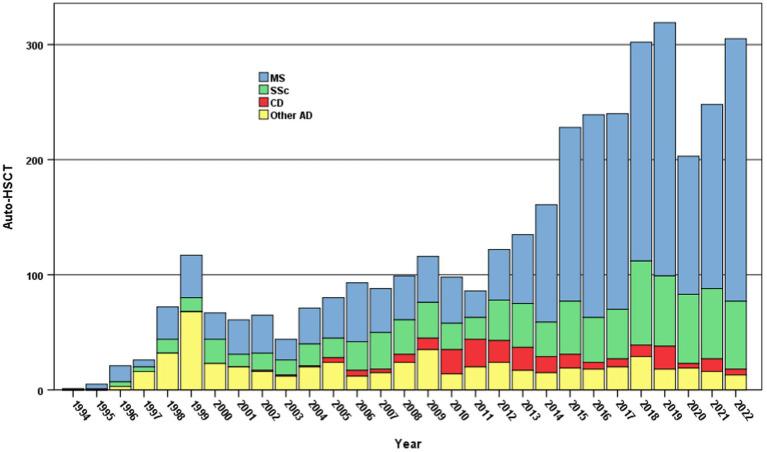 https://cdn.ncbi.nlm.nih.gov/pmc/blobs/438d/11111942/dd0b1302a472/fnut-11-1394518-g001.jpg