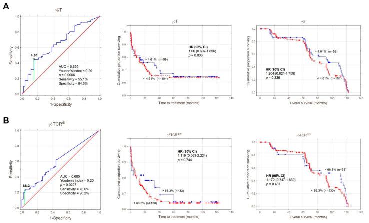 https://cdn.ncbi.nlm.nih.gov/pmc/blobs/438d/11763719/40362e91cc72/cancers-17-00254-g002.jpg