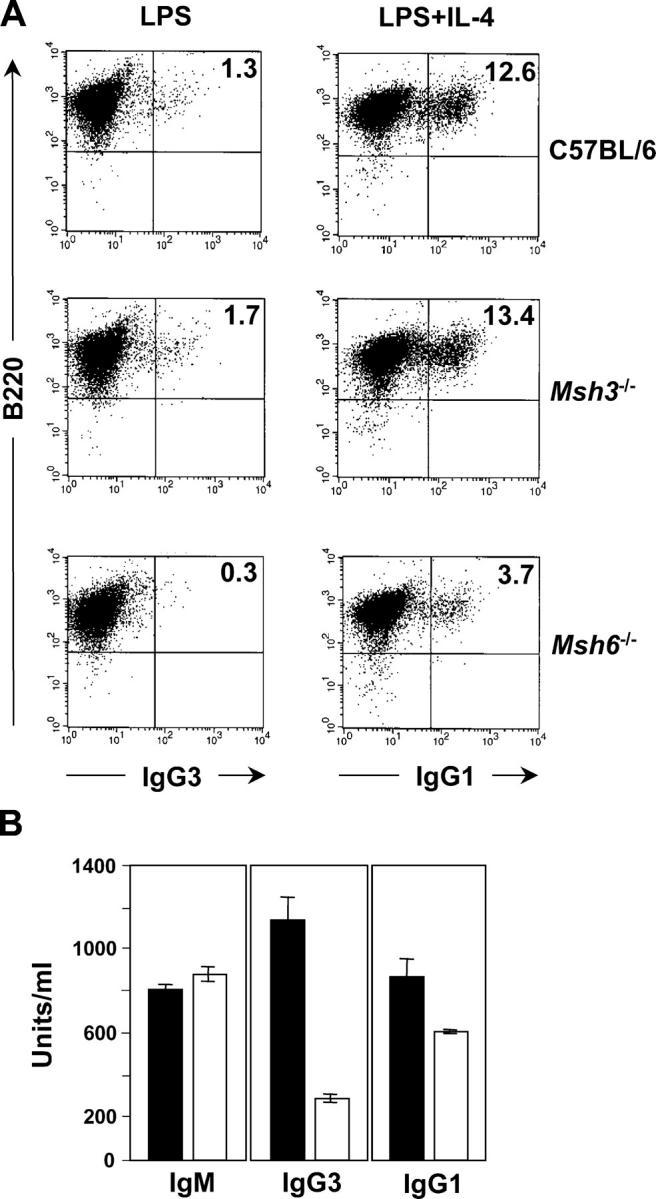 https://cdn.ncbi.nlm.nih.gov/pmc/blobs/4390/2213309/32b4095ec71e/20040691f1.jpg