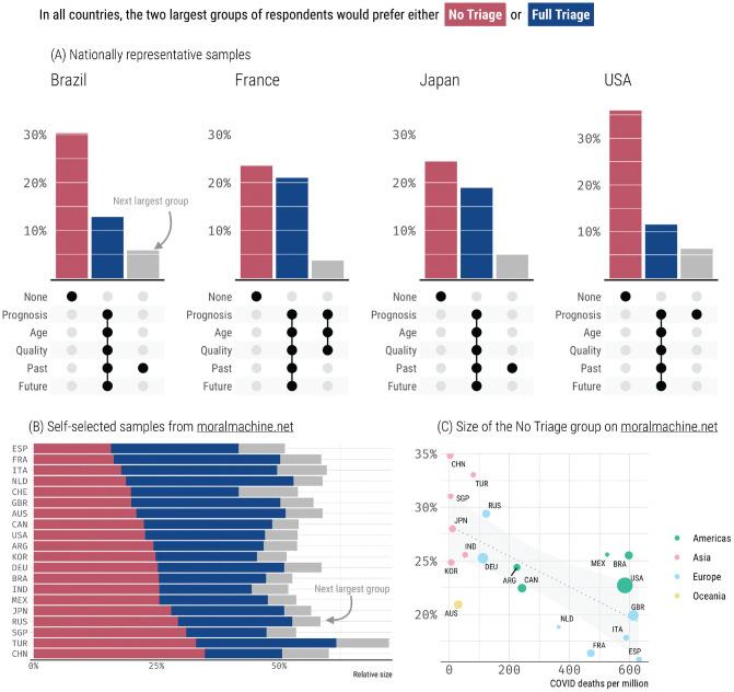 https://cdn.ncbi.nlm.nih.gov/pmc/blobs/4391/9326829/c4774b7725fa/10.1177_23814683221113573-fig1.jpg