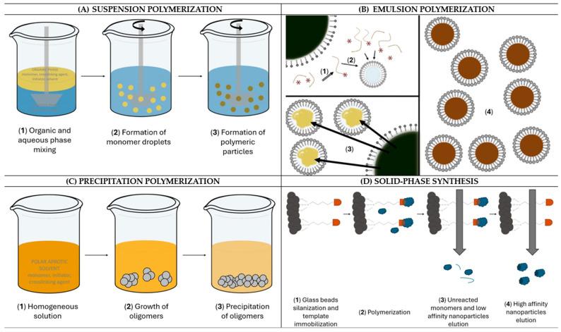 https://cdn.ncbi.nlm.nih.gov/pmc/blobs/4392/11274585/6df3438173bf/biosensors-14-00358-g001.jpg