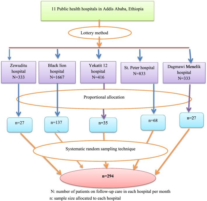 https://cdn.ncbi.nlm.nih.gov/pmc/blobs/4393/9206252/85ea8ed61f05/12872_2022_2717_Fig1_HTML.jpg