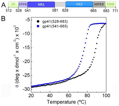 https://cdn.ncbi.nlm.nih.gov/pmc/blobs/4394/2865522/cee99e8cd48a/ppat.1000880.g001.jpg