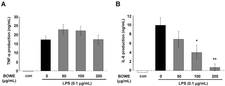 https://cdn.ncbi.nlm.nih.gov/pmc/blobs/4395/6270610/1e92c126ccdb/molecules-18-09195-g004.jpg