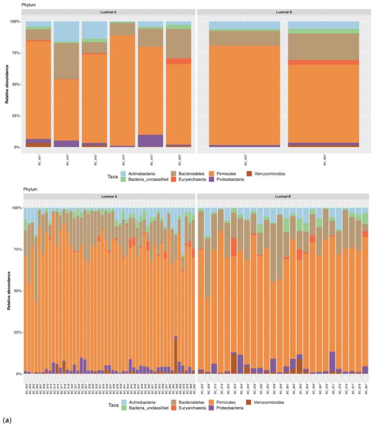 https://cdn.ncbi.nlm.nih.gov/pmc/blobs/4395/9781910/30cdb087f04b/pathogens-11-01421-g005a.jpg