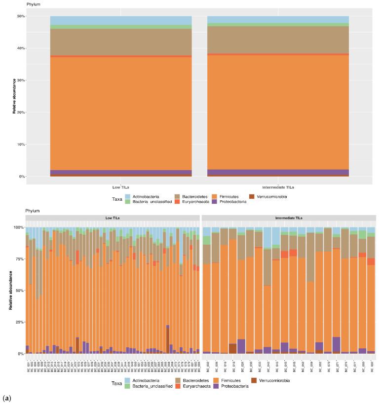 https://cdn.ncbi.nlm.nih.gov/pmc/blobs/4395/9781910/85599dced3c2/pathogens-11-01421-g004a.jpg