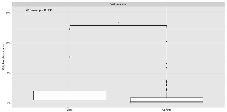 https://cdn.ncbi.nlm.nih.gov/pmc/blobs/4395/9781910/a7b585ebcda3/pathogens-11-01421-g003.jpg