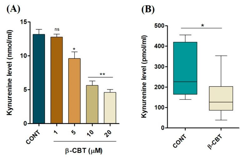 https://cdn.ncbi.nlm.nih.gov/pmc/blobs/4396/9003379/568a4afbb1ad/nutrients-14-01505-g008.jpg