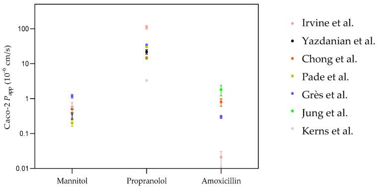 https://cdn.ncbi.nlm.nih.gov/pmc/blobs/4399/11278619/857ad77f024b/membranes-14-00157-g002.jpg