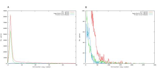 https://cdn.ncbi.nlm.nih.gov/pmc/blobs/4399/2204015/e25afbdc70ed/1471-2164-8-391-2.jpg