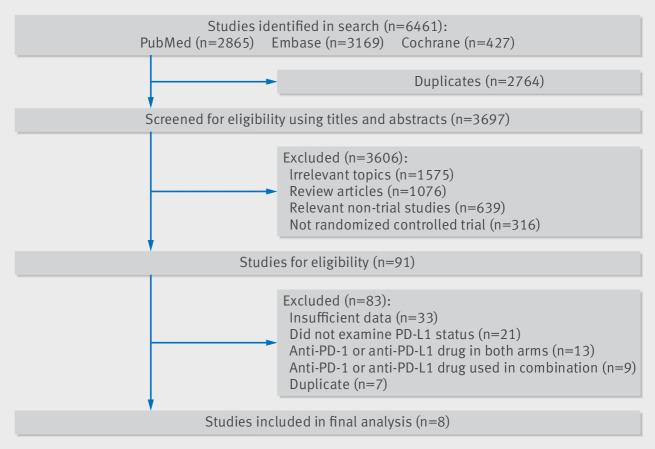 https://cdn.ncbi.nlm.nih.gov/pmc/blobs/439a/6129950/436c89ed718f/zhab044566.f1.jpg
