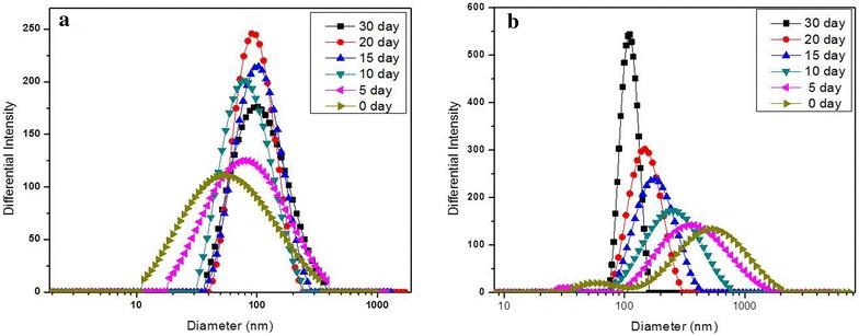 https://cdn.ncbi.nlm.nih.gov/pmc/blobs/439b/5217424/93dd326360fc/12951_2016_243_Fig2_HTML.jpg