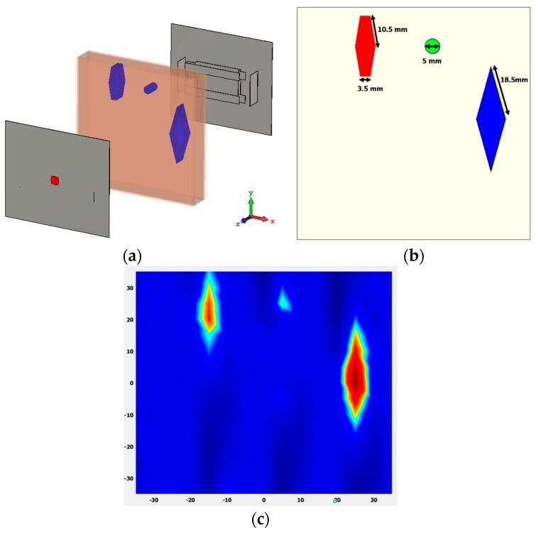 https://cdn.ncbi.nlm.nih.gov/pmc/blobs/439b/6163797/4bed2002fd62/sensors-18-02949-g011.jpg