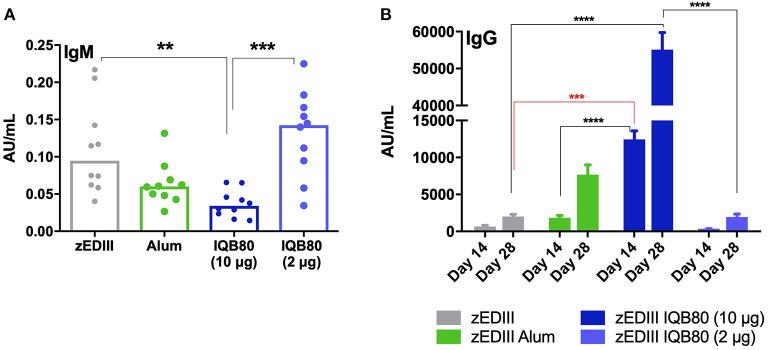 https://cdn.ncbi.nlm.nih.gov/pmc/blobs/439d/7969523/dae6eec1d516/fimmu-12-632714-g0003.jpg