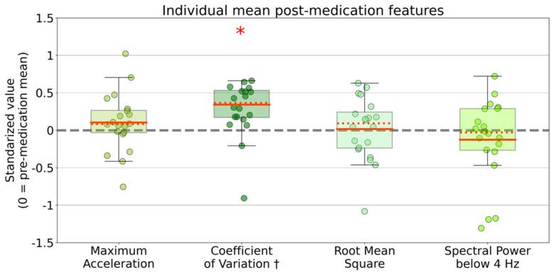 https://cdn.ncbi.nlm.nih.gov/pmc/blobs/43a0/8659489/935eac30bc65/sensors-21-07876-g002.jpg