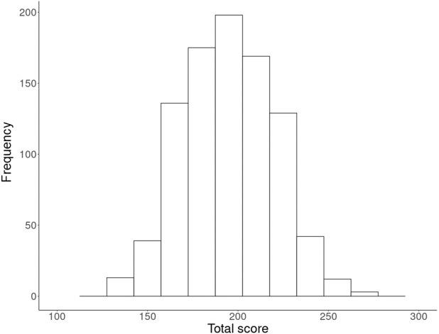 https://cdn.ncbi.nlm.nih.gov/pmc/blobs/43a1/9375966/dfcb183fb96e/peerj-10-13811-g001.jpg