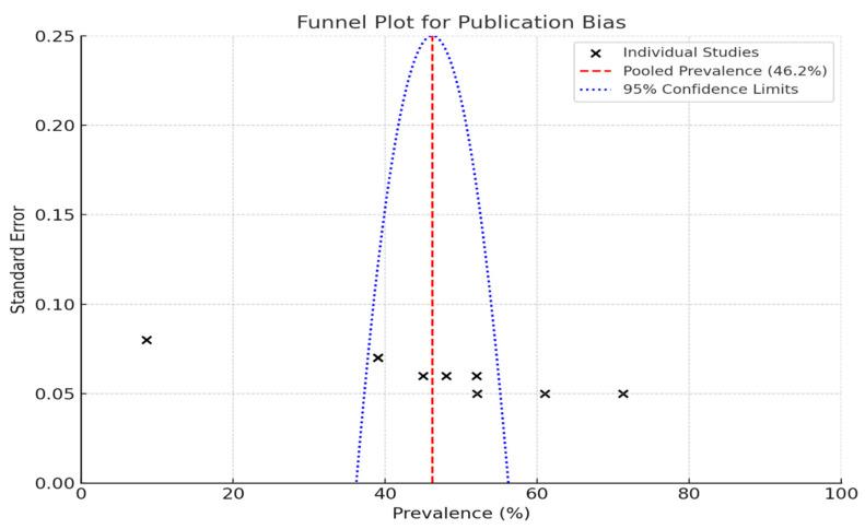 https://cdn.ncbi.nlm.nih.gov/pmc/blobs/43a4/11988613/6a72661f35b7/diagnostics-15-00812-g002.jpg