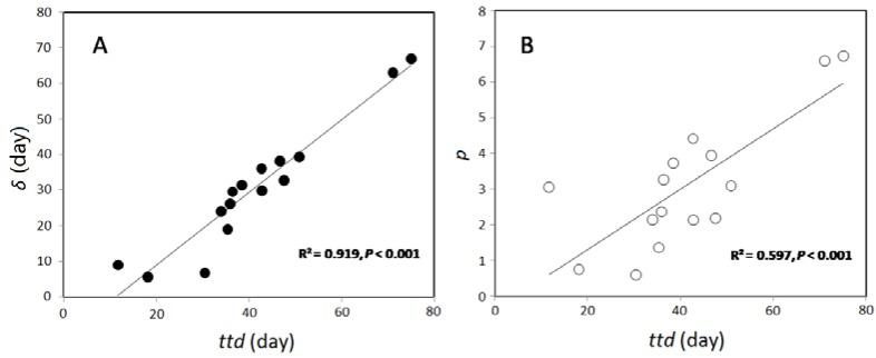 https://cdn.ncbi.nlm.nih.gov/pmc/blobs/43a4/6025466/aedc05e37dbd/ijerph-15-01090-g006.jpg