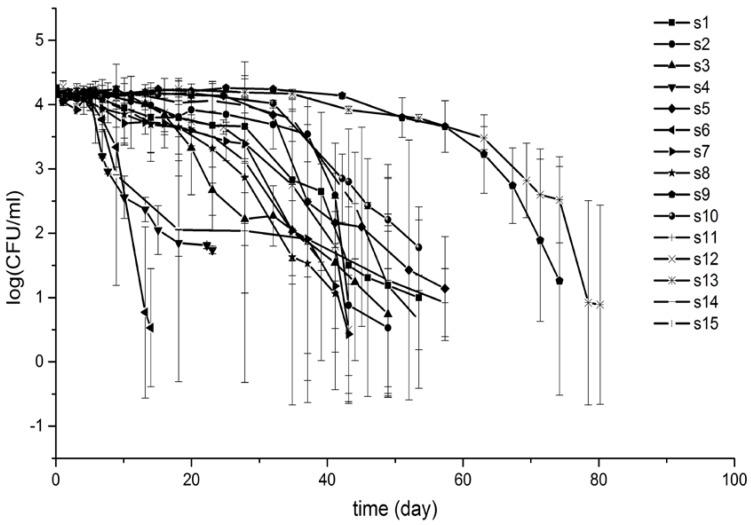 https://cdn.ncbi.nlm.nih.gov/pmc/blobs/43a4/6025466/d643c94352b7/ijerph-15-01090-g001.jpg