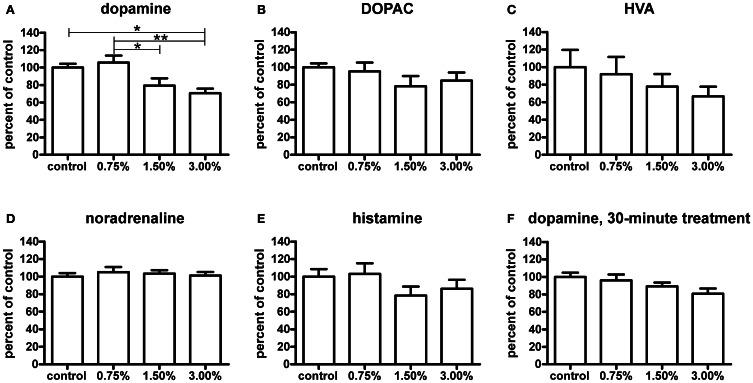 https://cdn.ncbi.nlm.nih.gov/pmc/blobs/43a7/3668275/0d81208888e2/fncir-07-00102-g0007.jpg