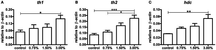https://cdn.ncbi.nlm.nih.gov/pmc/blobs/43a7/3668275/f760e83e35d7/fncir-07-00102-g0002.jpg