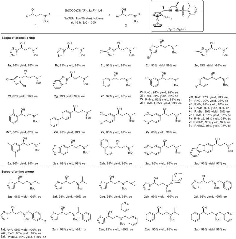 https://cdn.ncbi.nlm.nih.gov/pmc/blobs/43a7/9814375/862a6e3ba492/42004_2022_678_Fig2_HTML.jpg