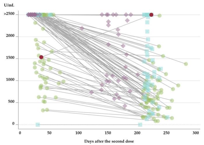 https://cdn.ncbi.nlm.nih.gov/pmc/blobs/43a8/9611514/36b00fd87eb1/vaccines-10-01599-g003.jpg