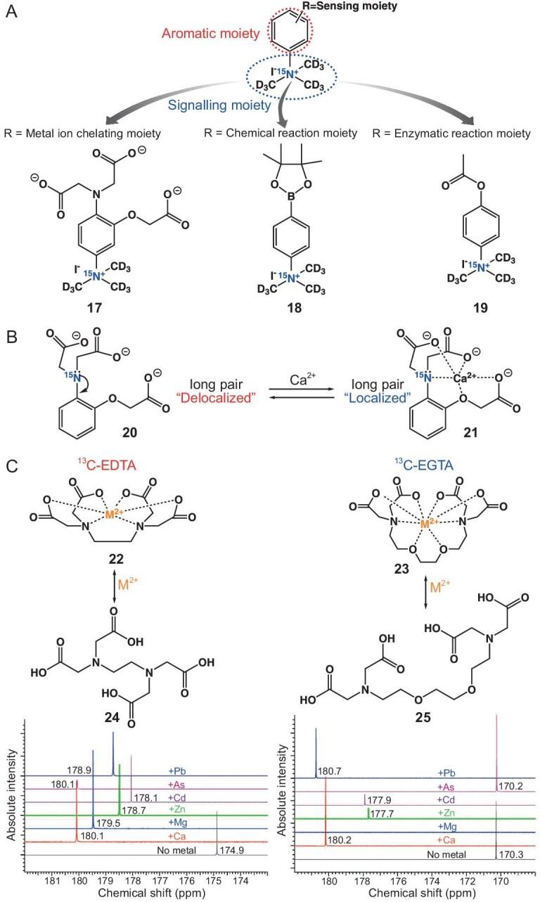 https://cdn.ncbi.nlm.nih.gov/pmc/blobs/43aa/11321254/9a84fac42e18/nwae228fig3.jpg