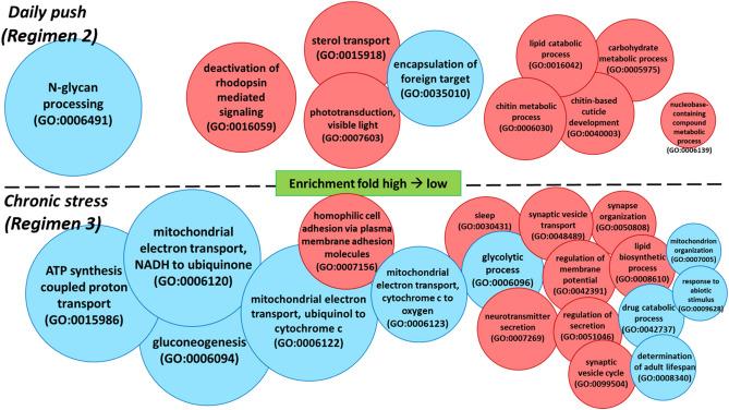 https://cdn.ncbi.nlm.nih.gov/pmc/blobs/43aa/7644658/288f82ae3d17/41598_2020_75064_Fig5_HTML.jpg