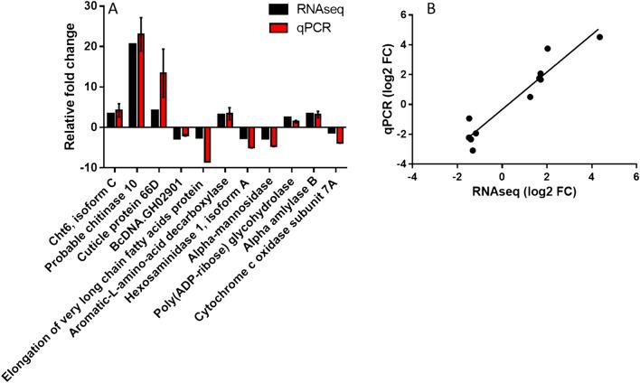 https://cdn.ncbi.nlm.nih.gov/pmc/blobs/43aa/7644658/f85713fcabaf/41598_2020_75064_Fig6_HTML.jpg