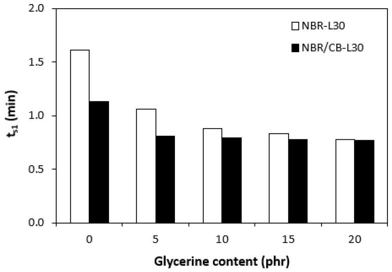 https://cdn.ncbi.nlm.nih.gov/pmc/blobs/43aa/9786110/00b119175ef1/polymers-14-05356-g006.jpg